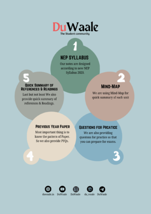 Yoga : Philosophy & Practice (VAC) - Image 2