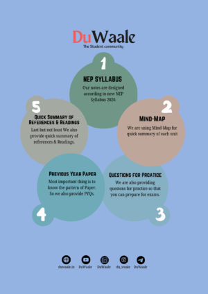 Fundamental of GIS - Image 2
