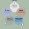 Philoshphy, Politics and Economics (GE) - Image 2